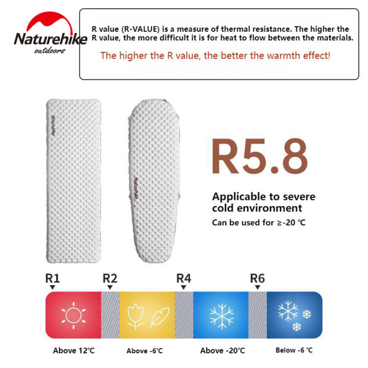 Colchonete ultraleve Camporax Naturehike